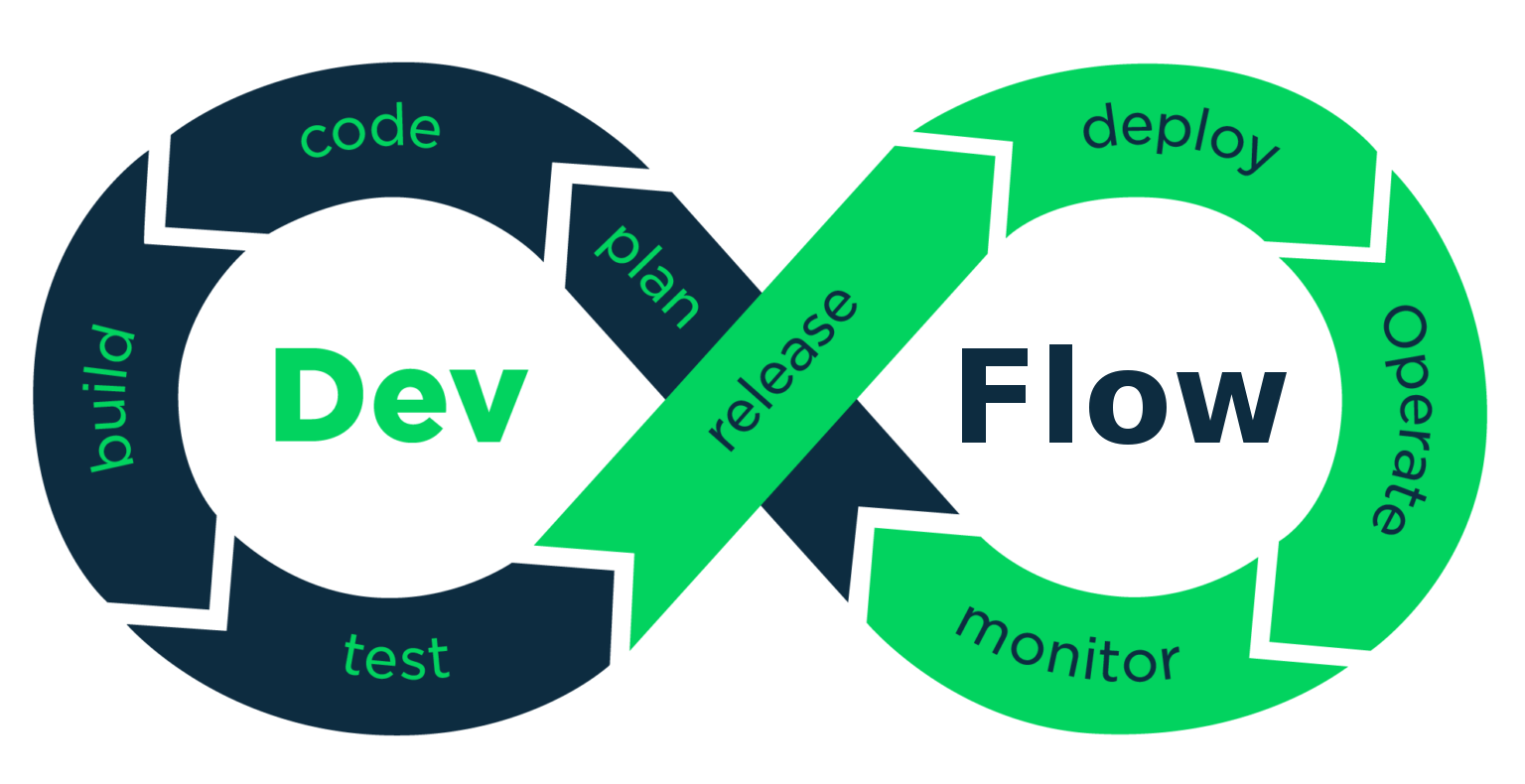 Dev Flow - A buch of tools to manage the software development flow